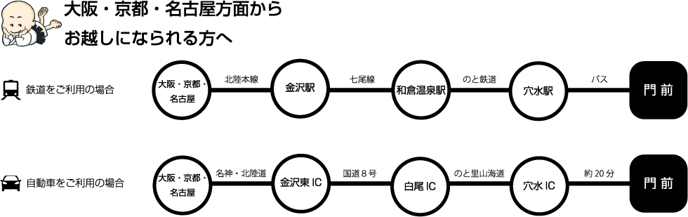 交通アクセス京阪神から